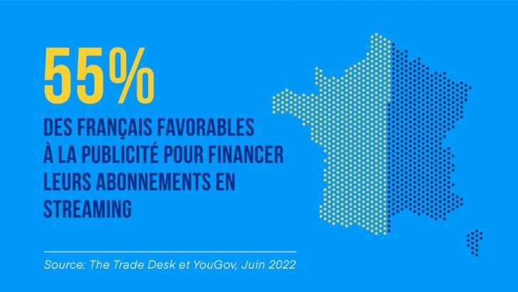 Streaming : 55% des Français favorables à la publicité pour financer leurs abonnements selon YouGov et The Trade Desk